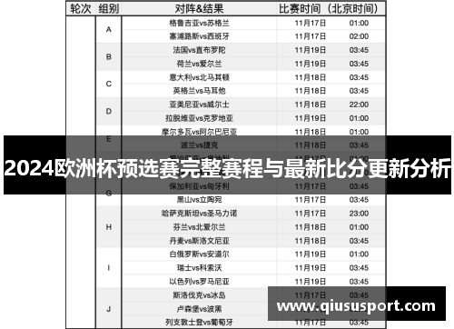 2024欧洲杯预选赛完整赛程与最新比分更新分析